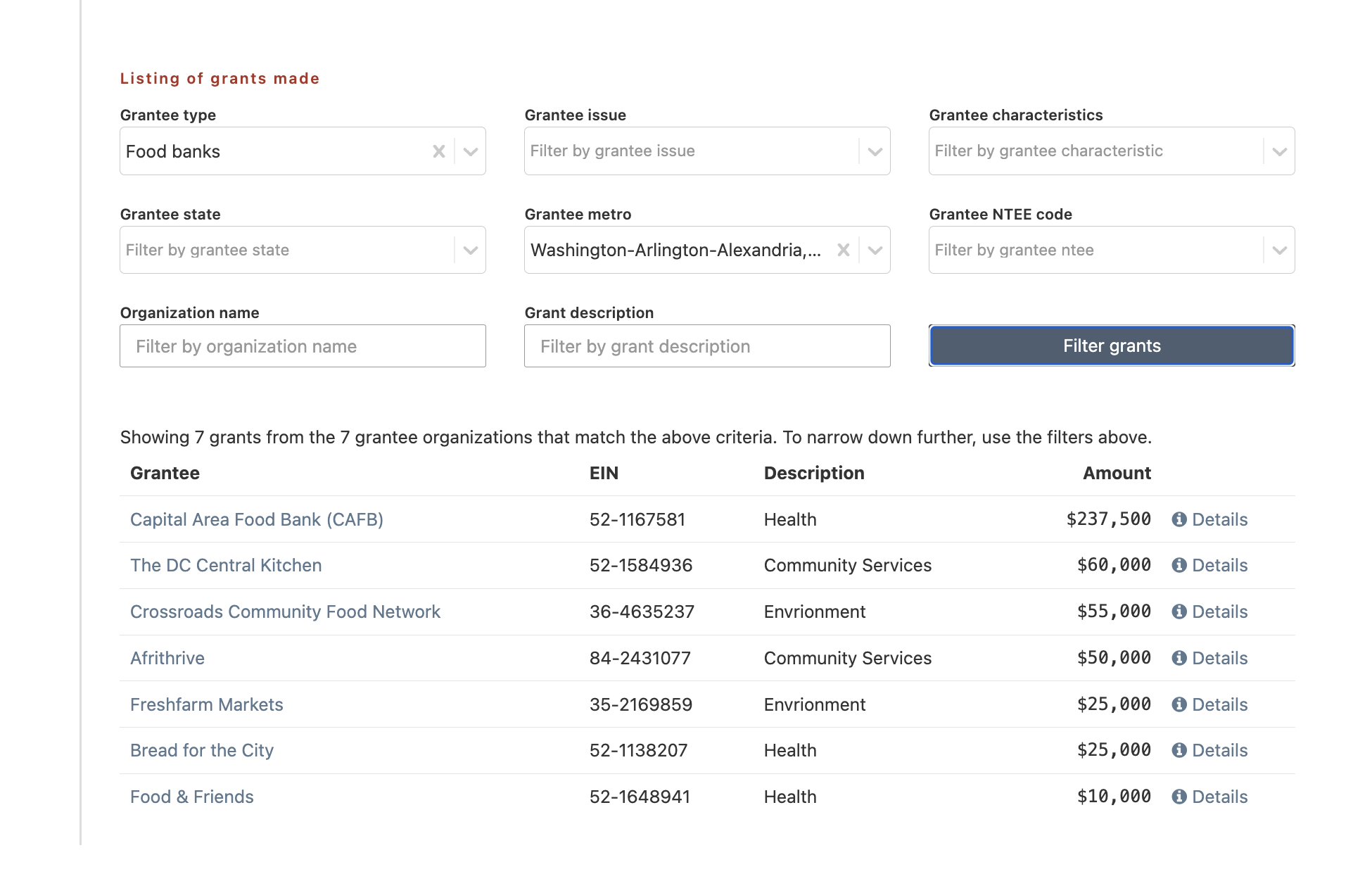 Insights article - Cause IQ Cafritz filtered listing of grants made