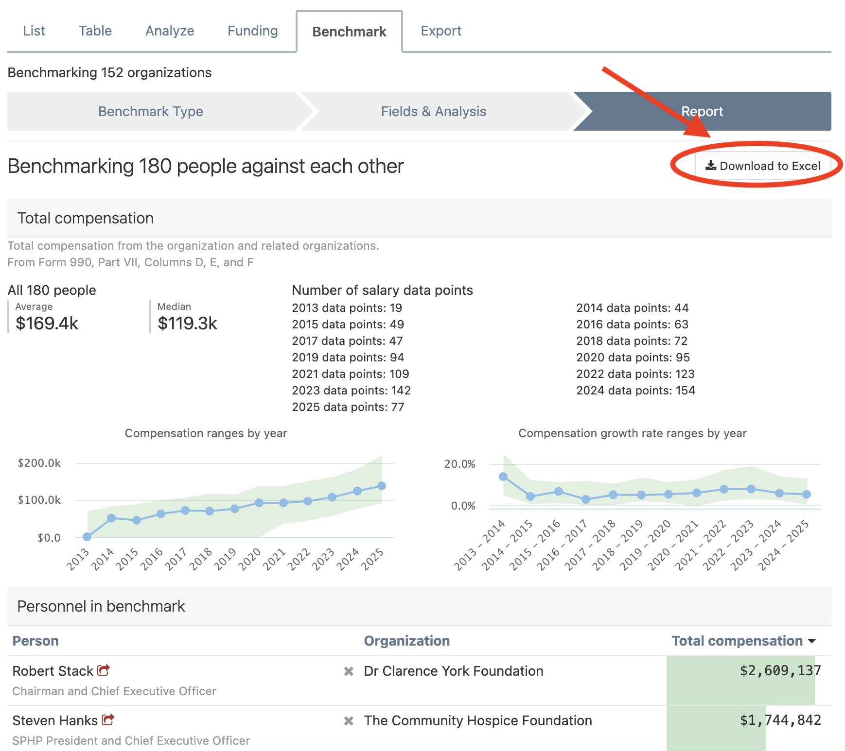Download your benchmarked compensation Excel file
