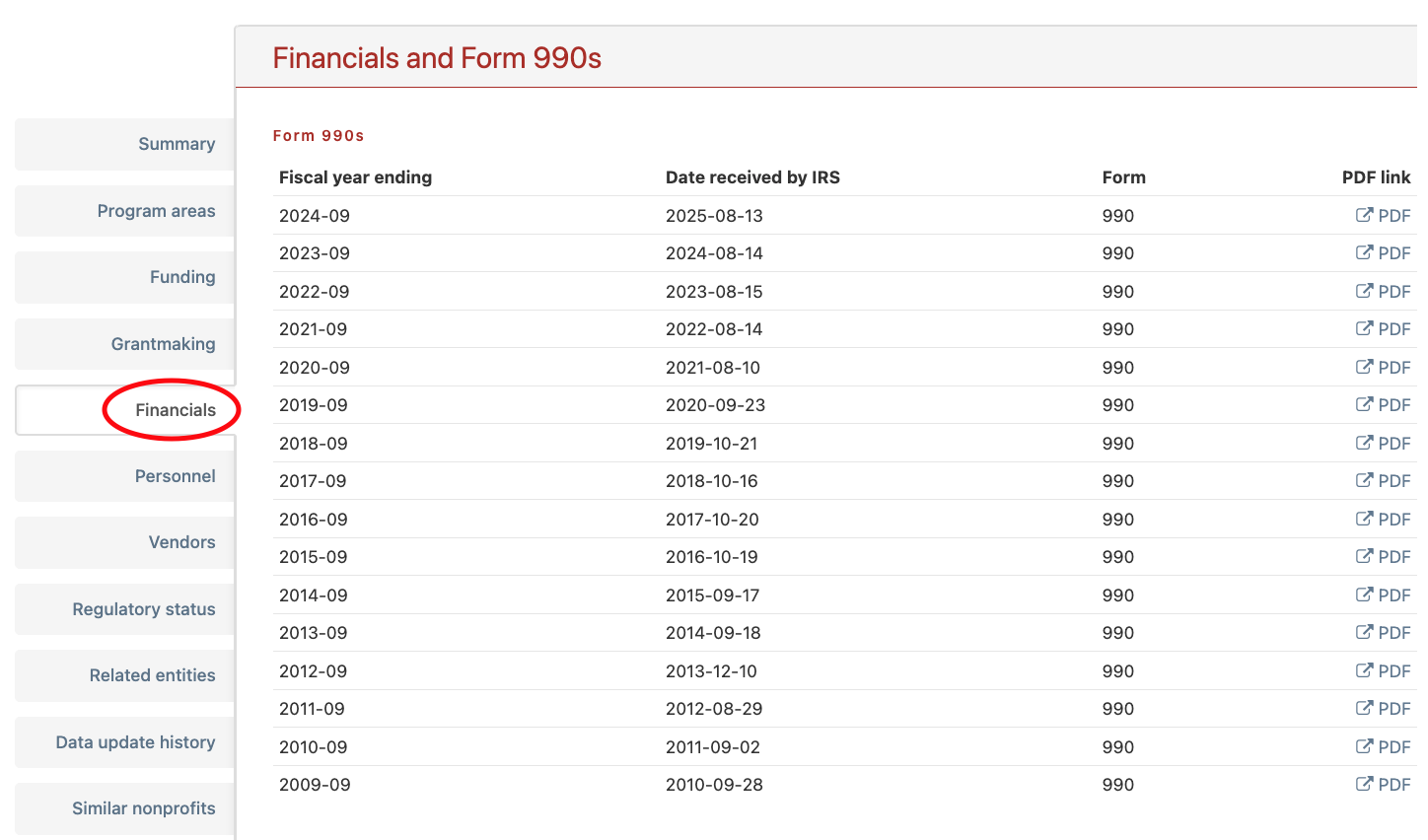 View and download an organization's 990s