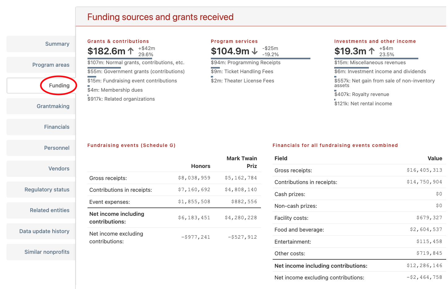 General funding and fundraising event details