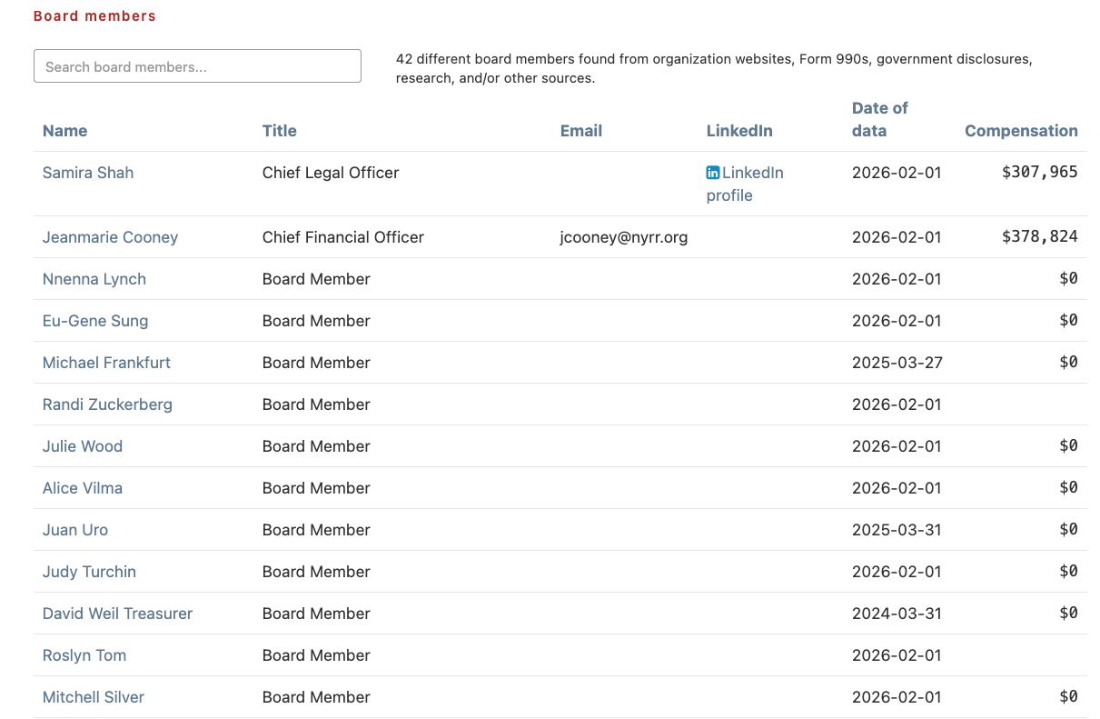 View an organization's identified board members