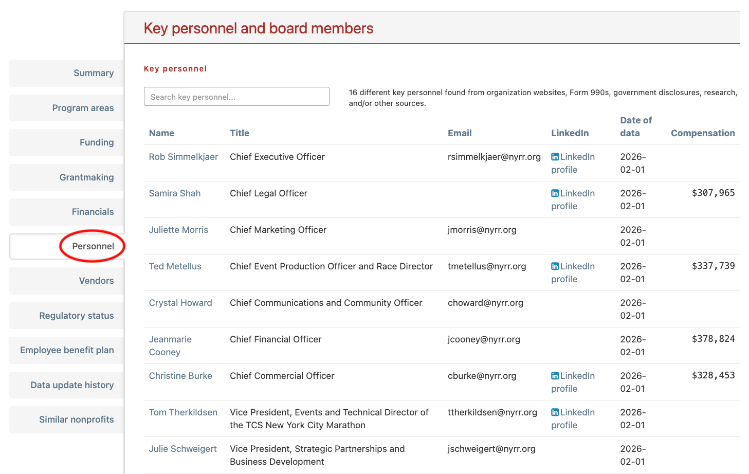 Key personnel
