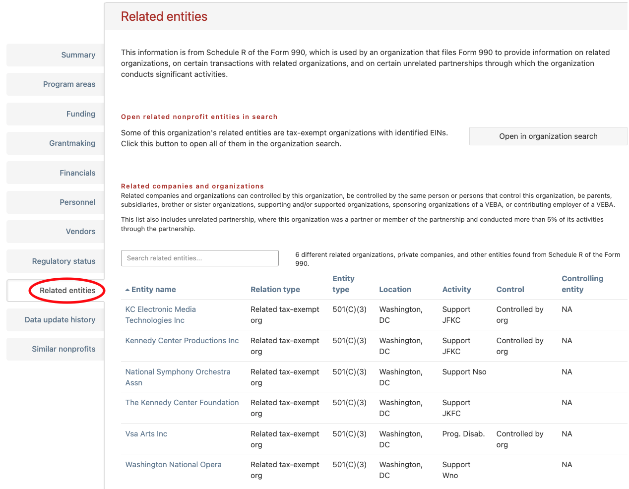 Related entities section