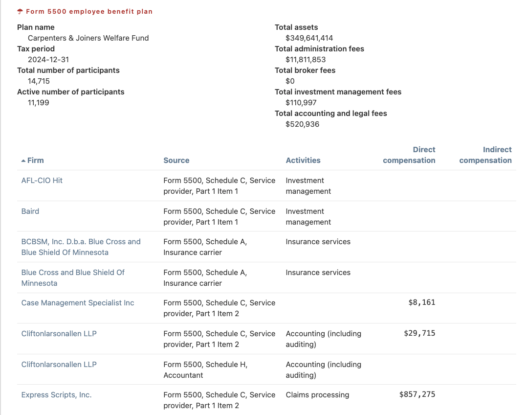 Form 5500 details