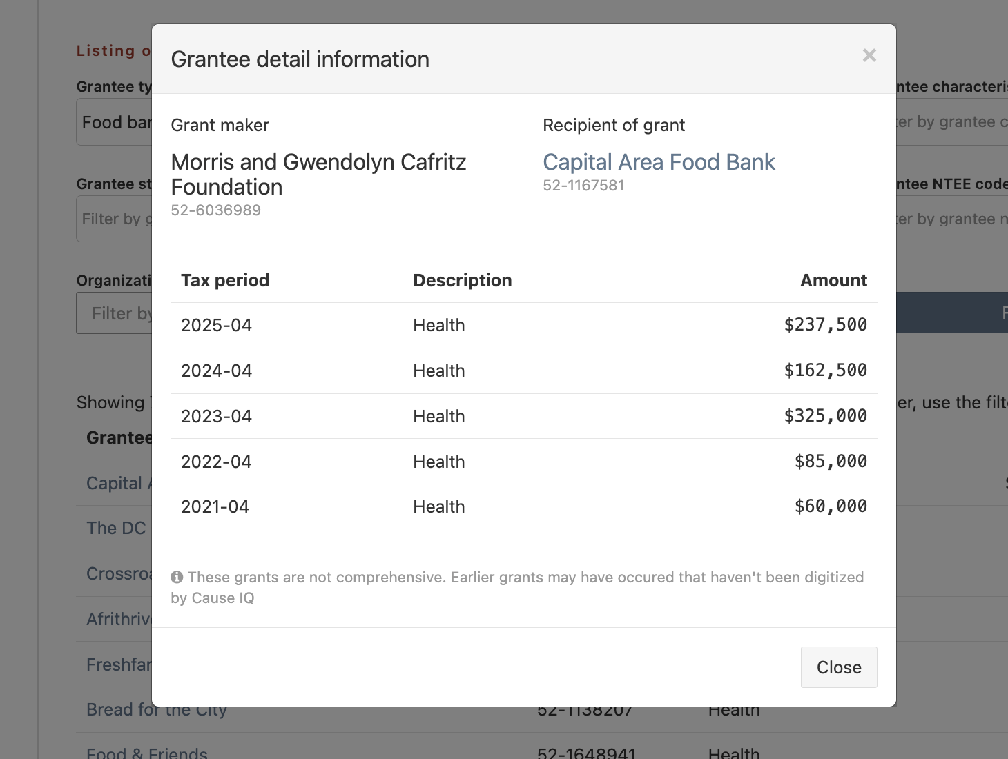 Insights article - Cafritz Foundation grantmaking Details link