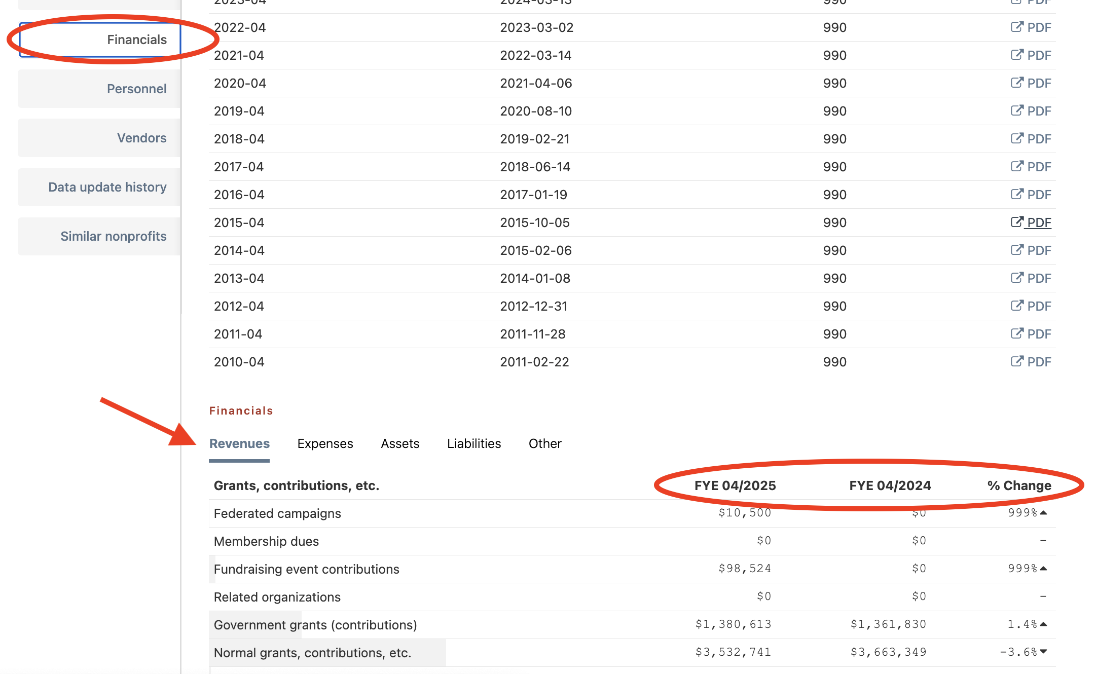 Financials tab - PDF Form 990s and digitized financials