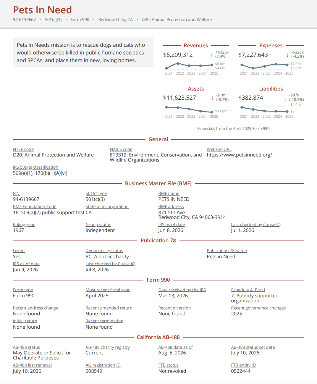 Regulatory PDF - Preview for grantee evaluation