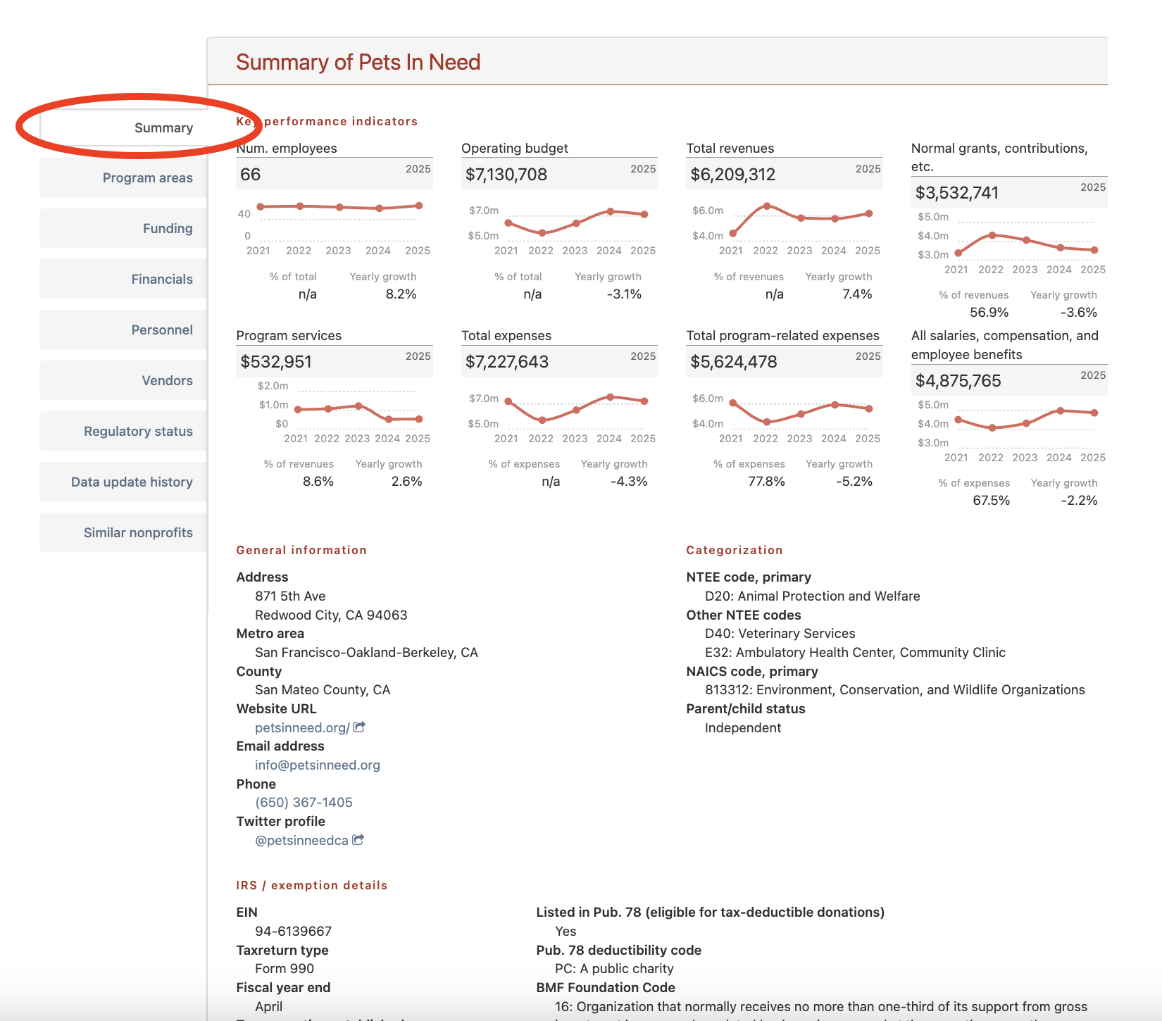 Summary tab - profile page - grantee evaluation