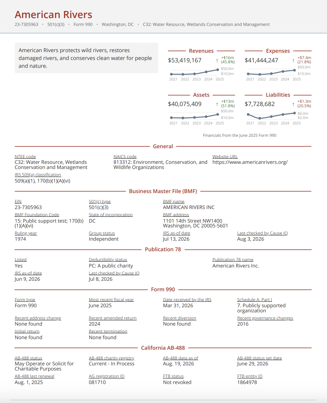Product Update - Regulatory PDF